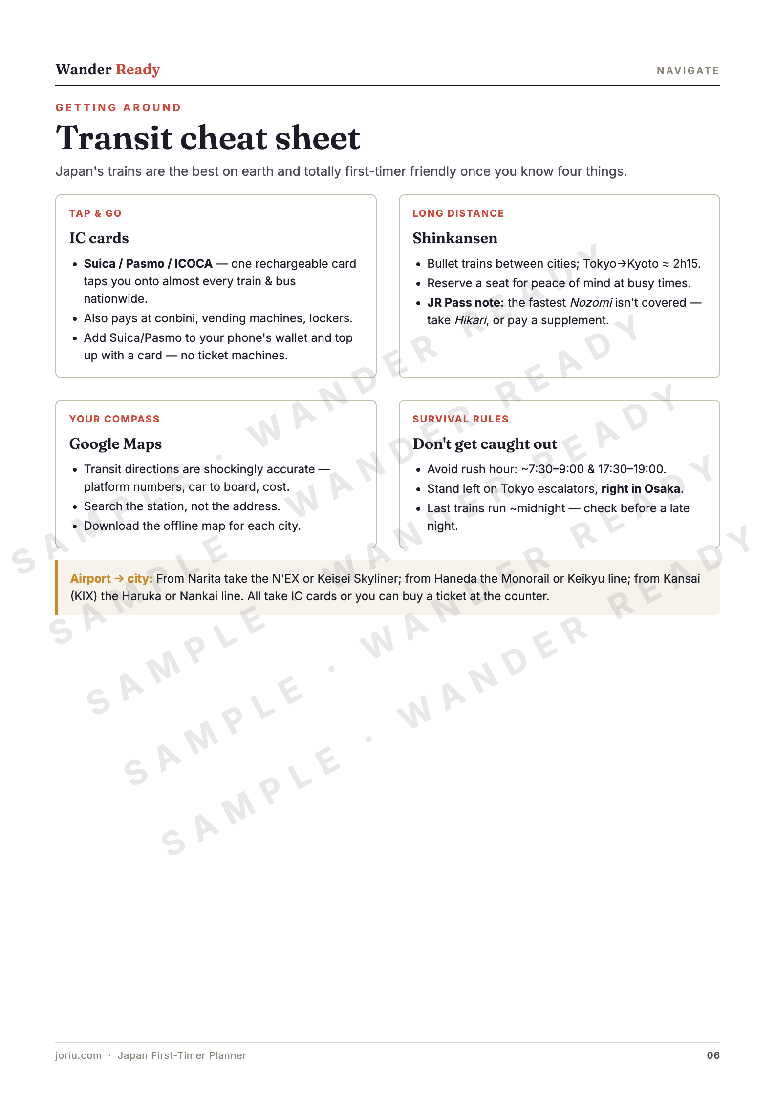 Transit cheat sheet