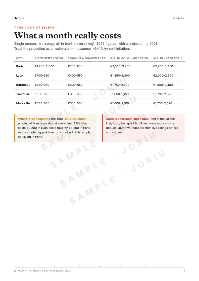 France Visa & Relocation Guide — Cost of living by city