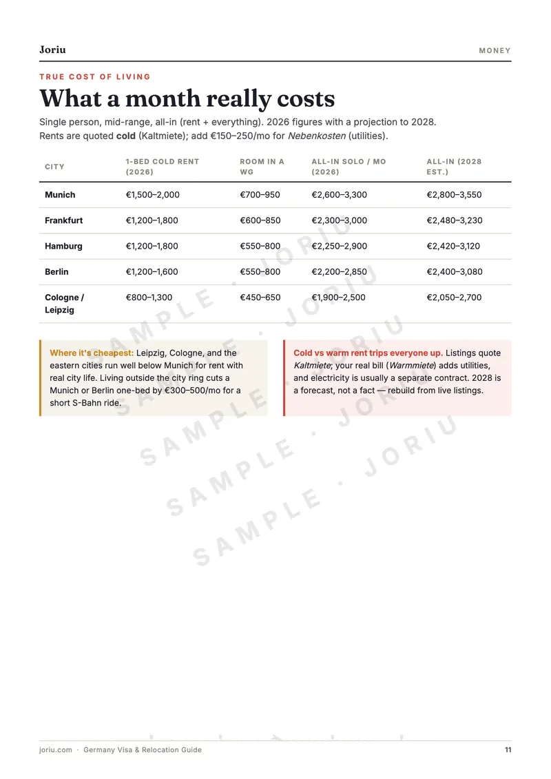Germany Visa & Relocation Guide — Cost of living by city
