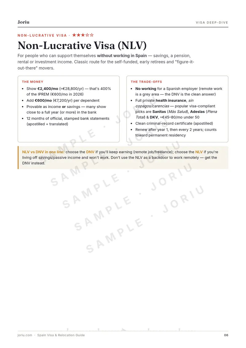 Spain Visa & Relocation Guide — Every visa route rated and ranked
