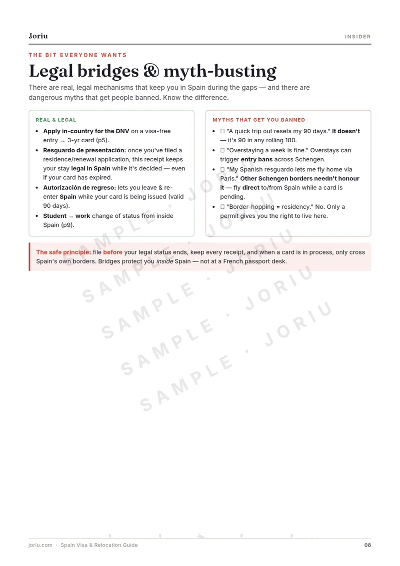 Spain Visa & Relocation Guide — Income thresholds and documents