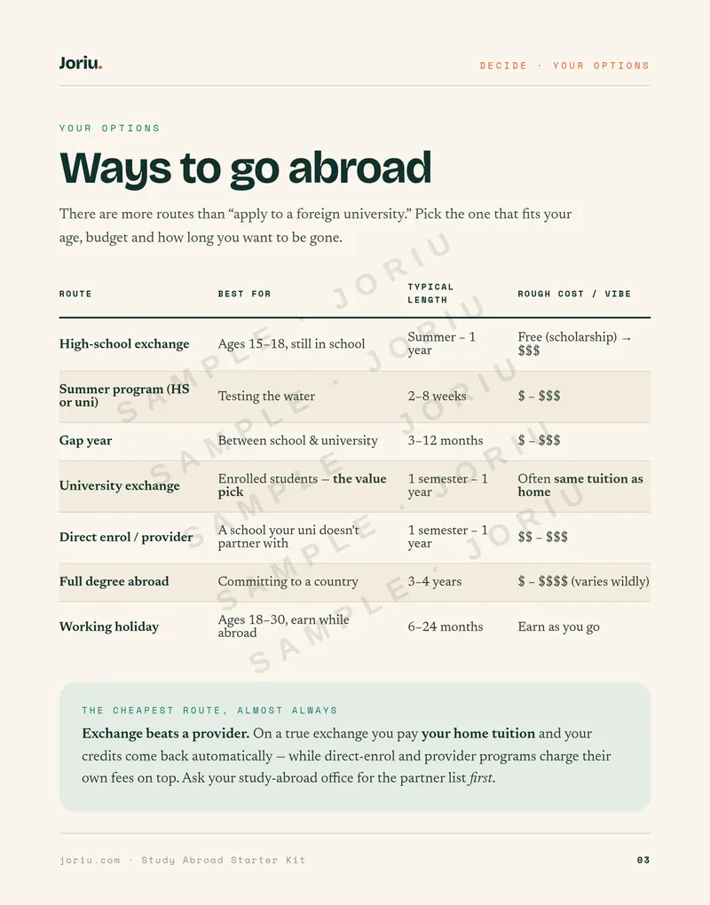Study Abroad Starter Kit — Program types and 12-18 month timeline