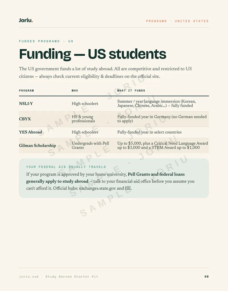 Study Abroad Starter Kit — Scholarships and funding by level